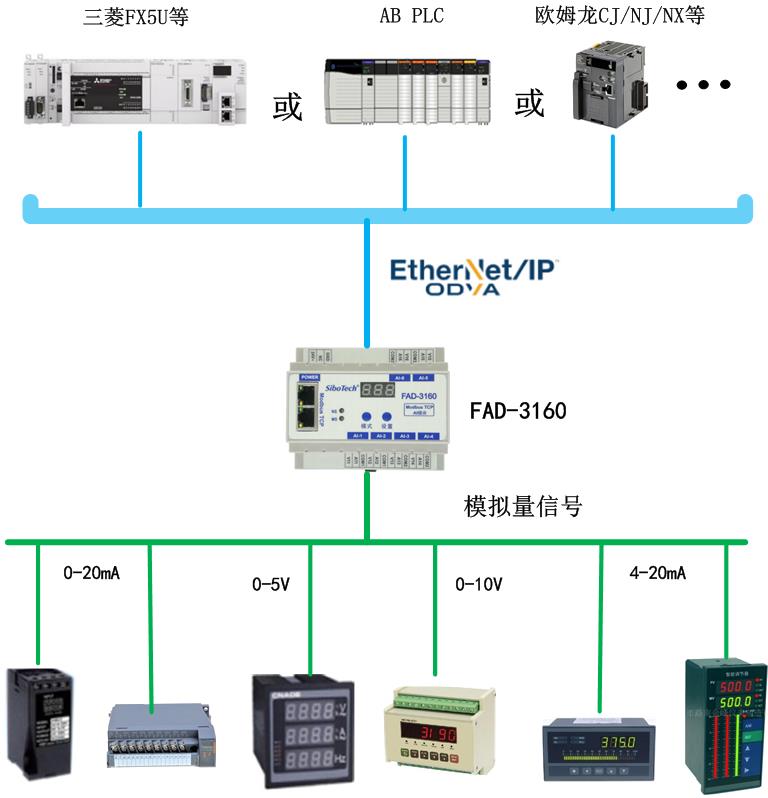 sibotech