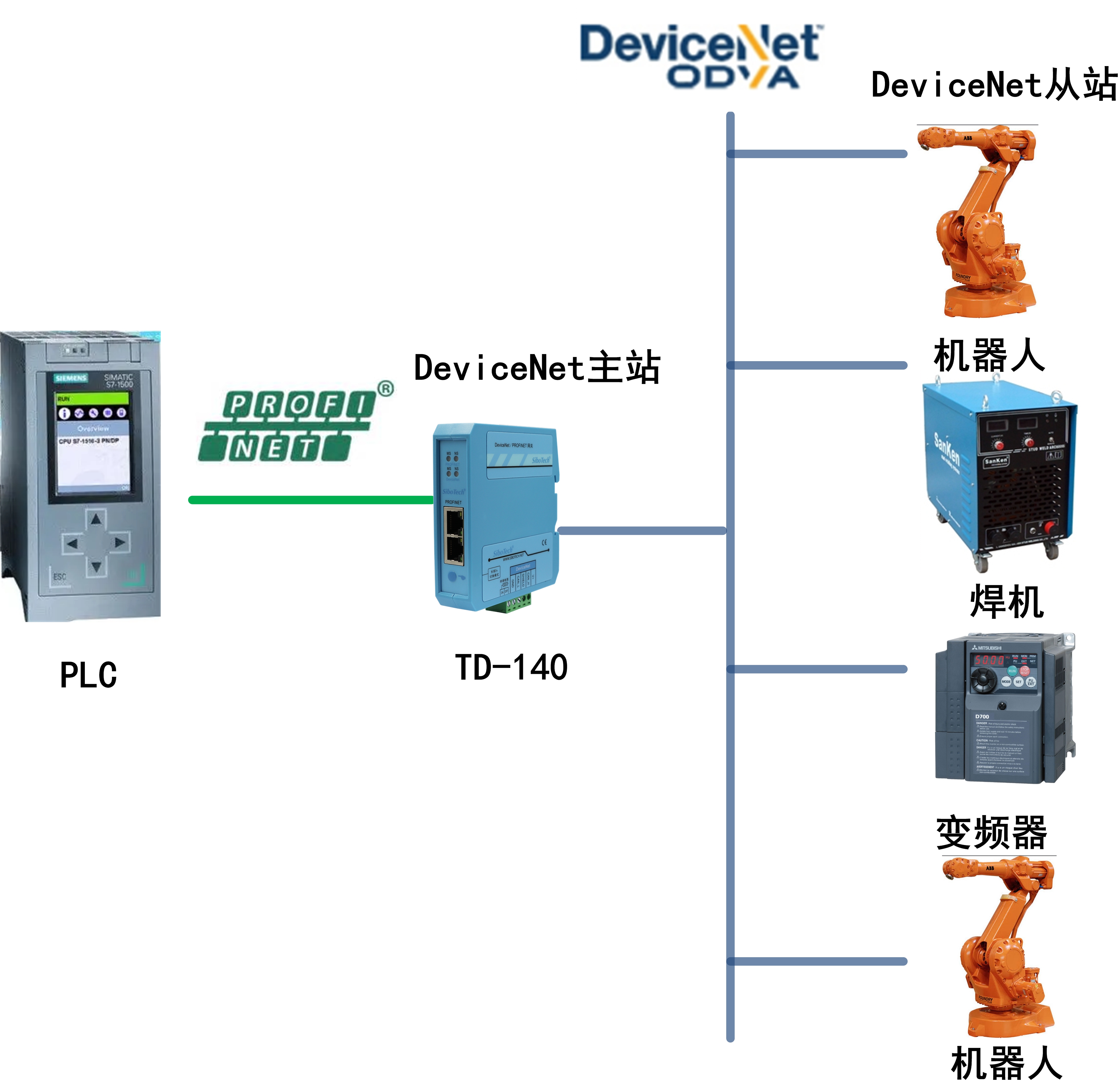 sibotech