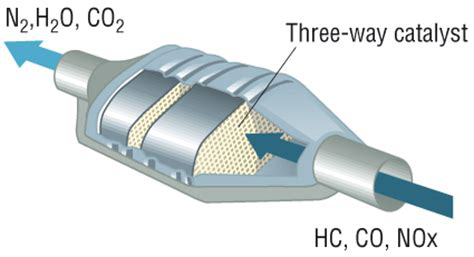 Siemens