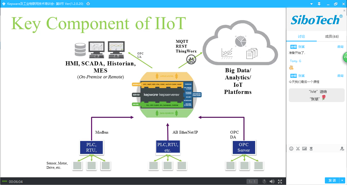 線上-KEPServerEX IoT Gateway介紹及演示